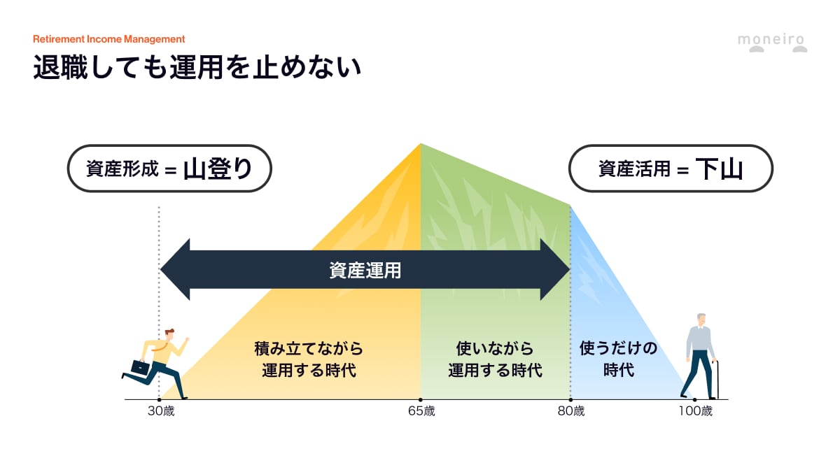 お金の診断・相談サービス『マネイロ』、特別対談セミナー『退職金を
